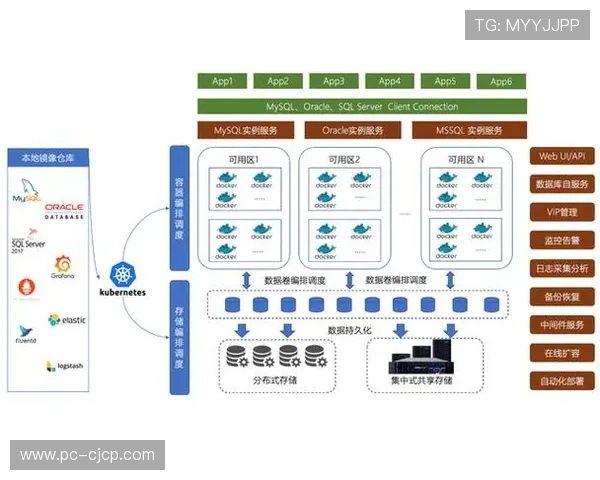 基于云原生的存储矩阵在行业内广泛应用 支撑起海量素材的即时调取