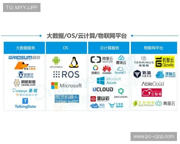 英超官方数字平台迁移至Azure云,集成AI Foundry服务 英超官方数字平台迁移至Azure云,集成AI Foundry服务